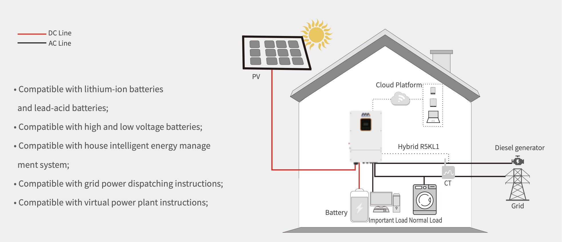 serwis Pojazdów elektrycznych Legnica
