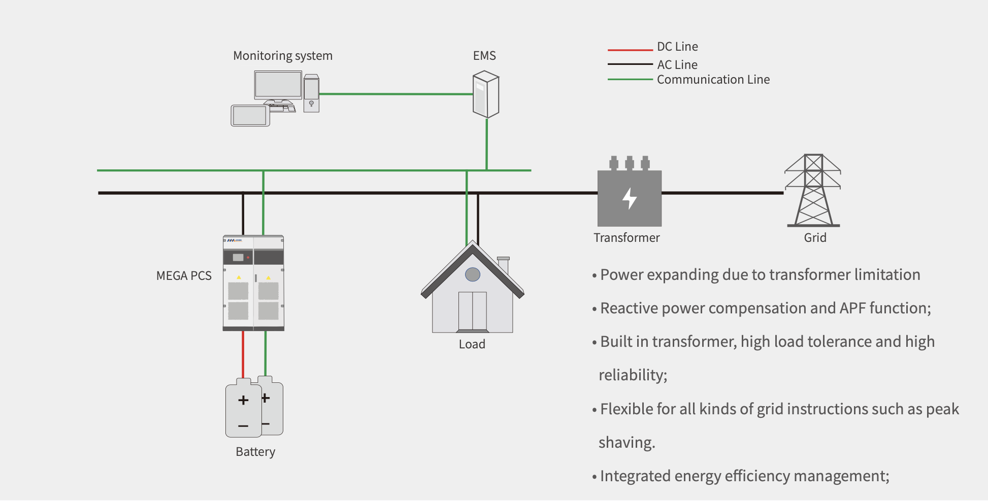 serwis Pojazdów elektrycznych Legnica
