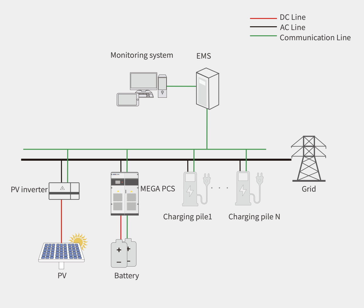 serwis Pojazdów elektrycznych Legnica